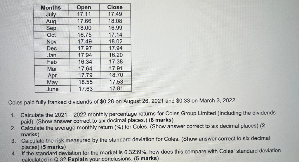 Solved Coles paid fully franked dividends of 0.28 on August
