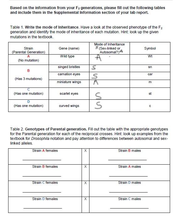 Solved I need help with Table 2- Eyes- sex linked Singed- | Chegg.com