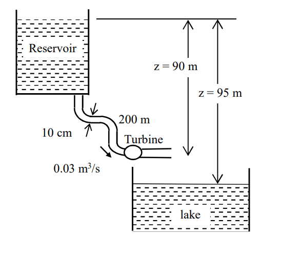 Solved Water at a flow rate of 0.03 m3 /s travels from the | Chegg.com