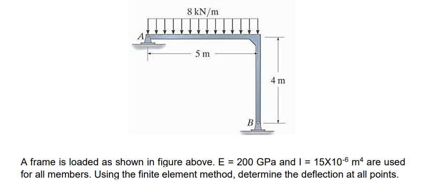 Solved A frame is loaded as shown in figure above. E=200GPa | Chegg.com