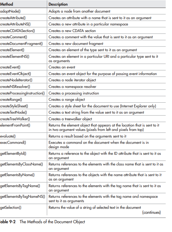 Solved The Document Object The Document Object is an object | Chegg.com