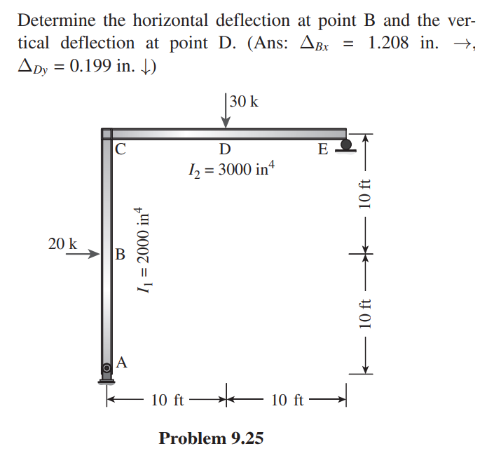 Solved Determine the horizontal deflection at point B and | Chegg.com