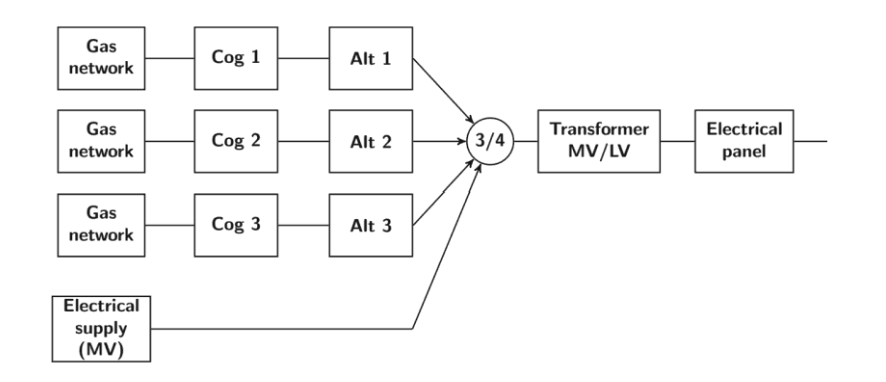 a-proposed-configuration-of-an-electrical-supply-chegg