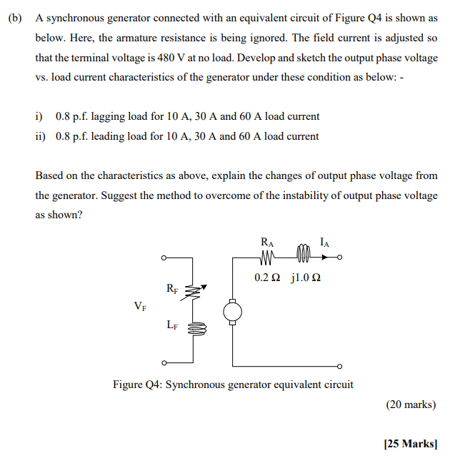 Solved The synchronous generator in Figure is operating at