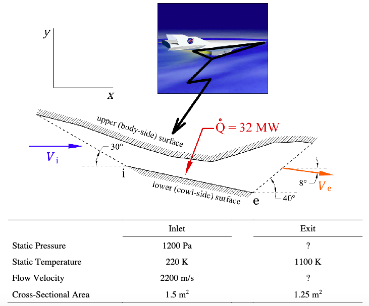 Solved A) ﻿What is the mass flow rate of air entering the | Chegg.com