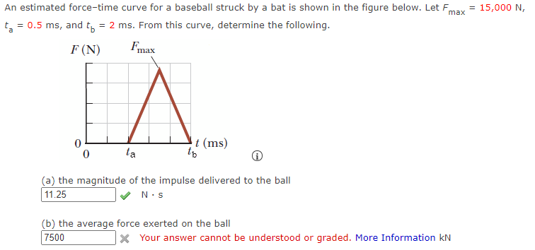 Solved An Estimated Force-time Curve For A Baseball Struck | Chegg.com