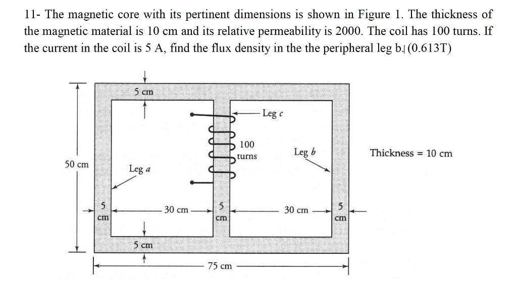 Solved 11- The magnetic core with its pertinent dimensions | Chegg.com