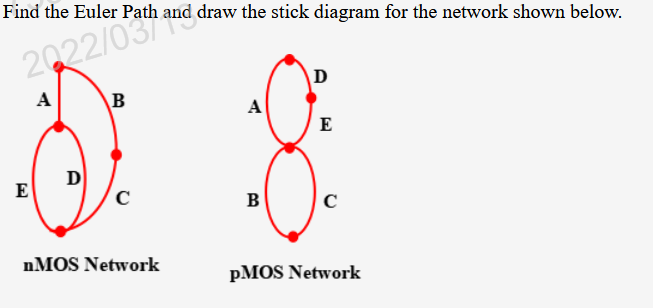 Solved Find the Euler Path draw the stick diagram for the | Chegg.com