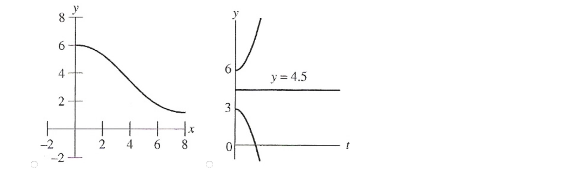 Solved y′=g(y),y(0)=0,y(0)=4 The graph of g(y) is given | Chegg.com