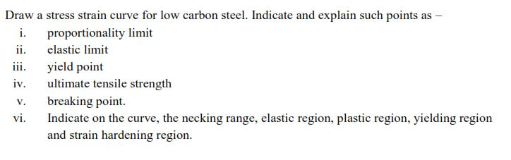 Solved Draw a stress strain curve for low carbon steel. | Chegg.com