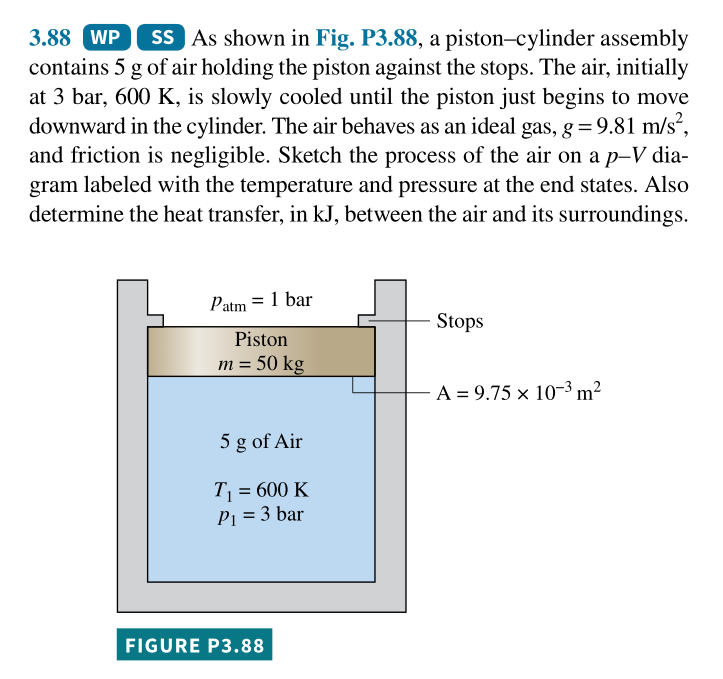 Solved 3.88 WP SS As shown in Fig. P3.88, a pistoncylinder