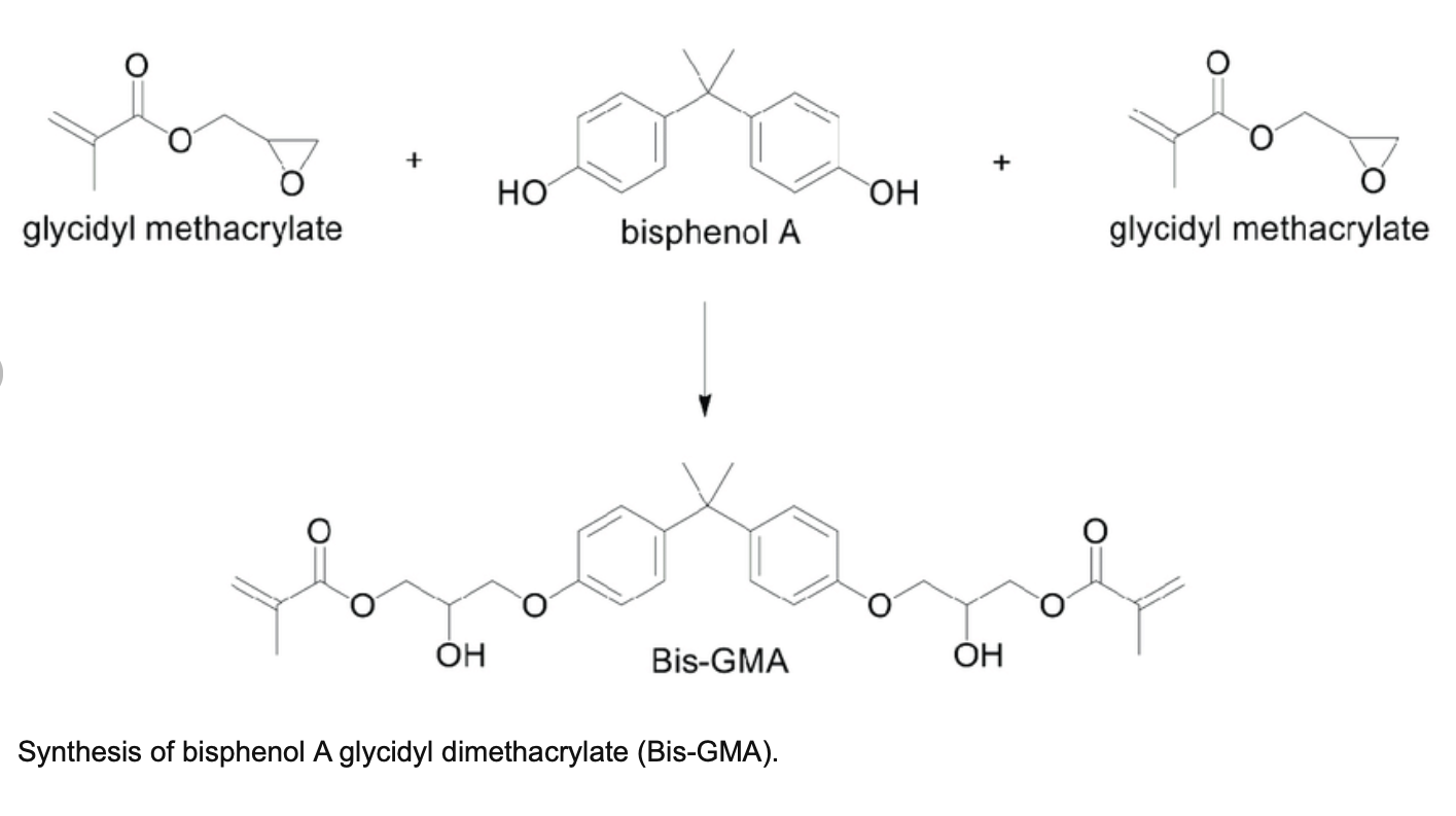 Solved + HO OH glycidyl methacrylate bisphenol A glycidyl