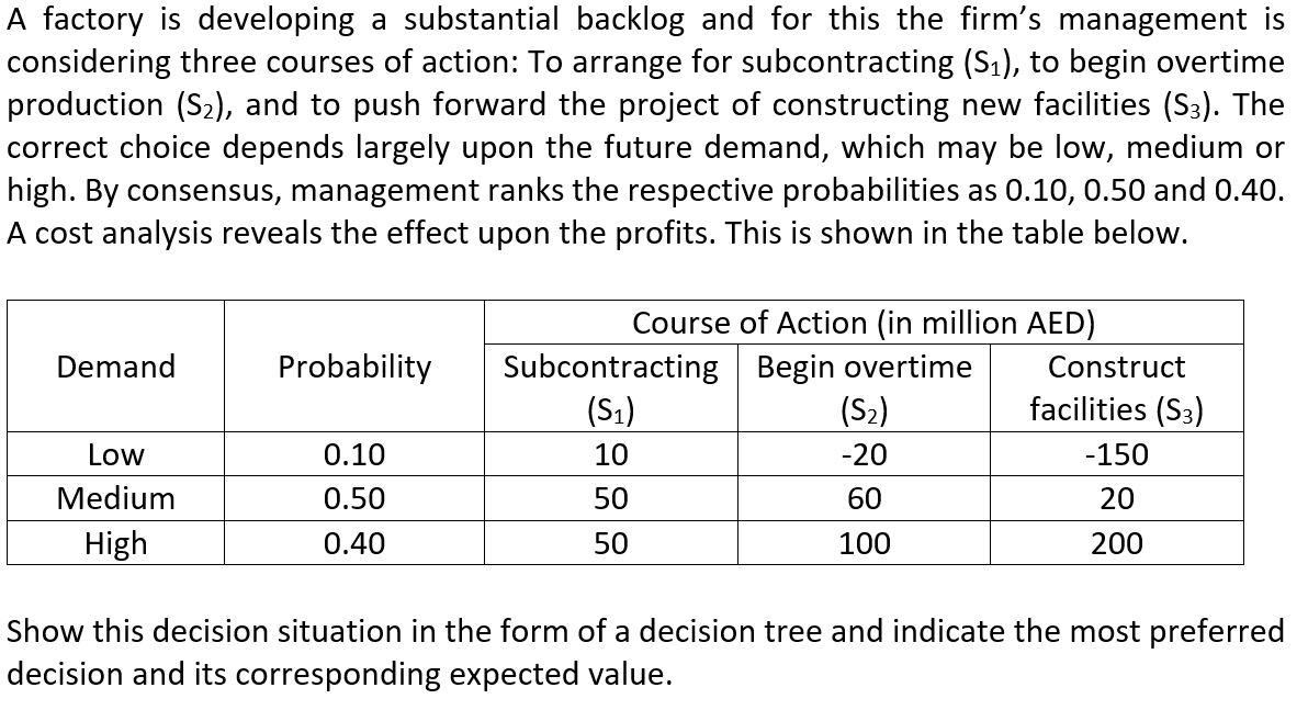 Solved A factory is developing a substantial backlog and for | Chegg.com