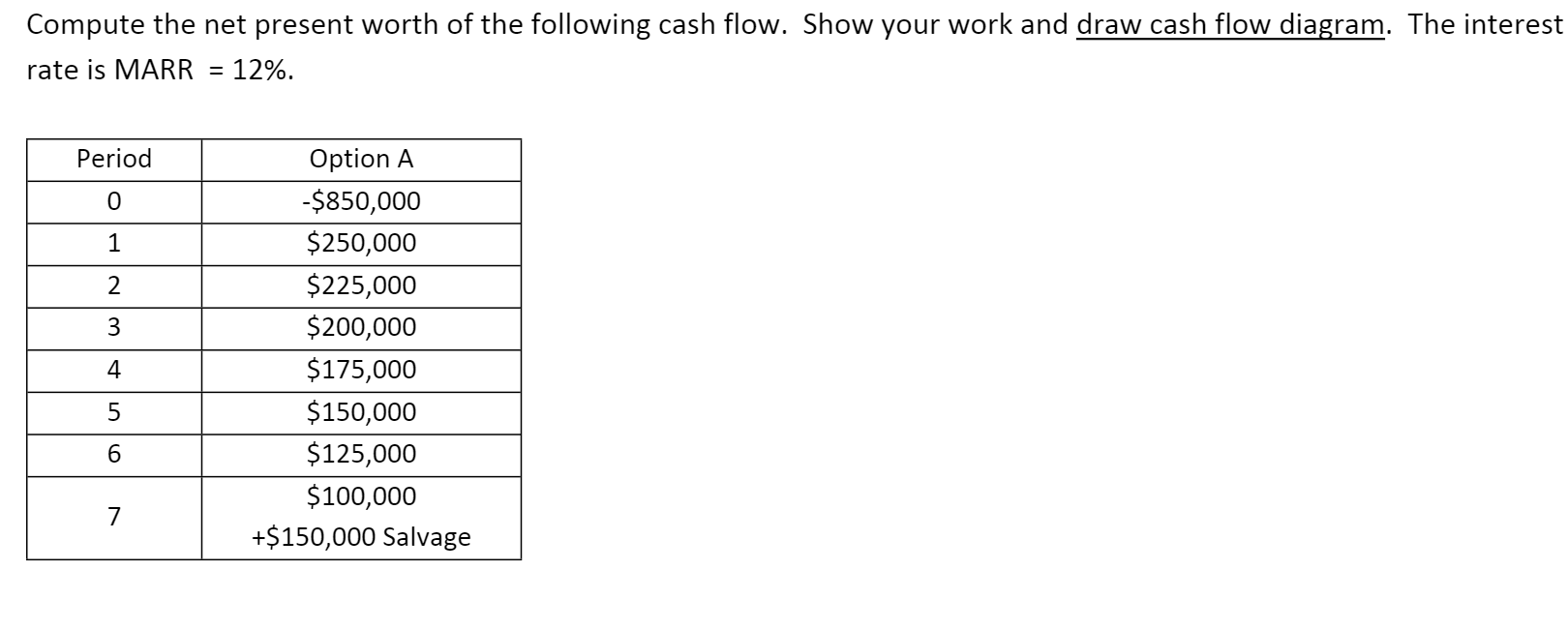 Solved Compute the net present worth of the following cash | Chegg.com