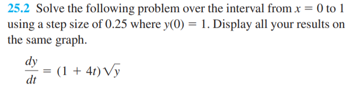 Solved .Numerical Methods A. Analytically B. Euler's Method | Chegg.com