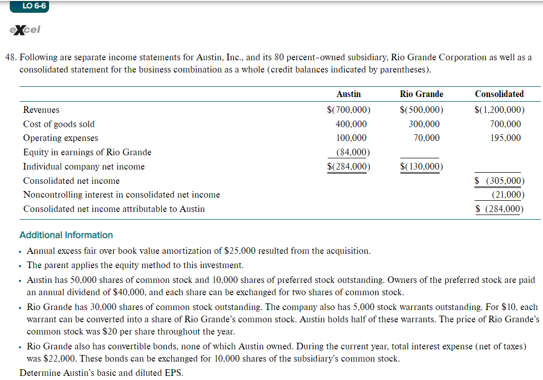 solved-48-following-are-separate-income-statements-for-chegg