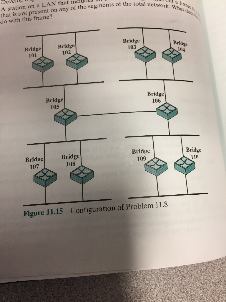 Prob Tree Simple Develop a spanning tree for above configuration. Prob | Chegg.com