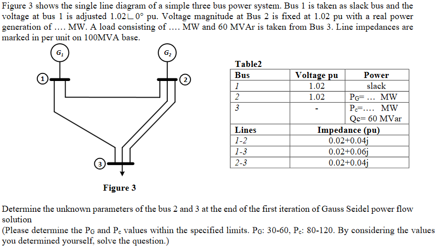 Solved Figure 3 shows the single line diagram of a simple | Chegg.com