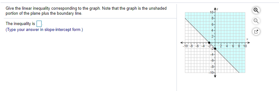 Solved Give the linear inequality corresponding to the | Chegg.com