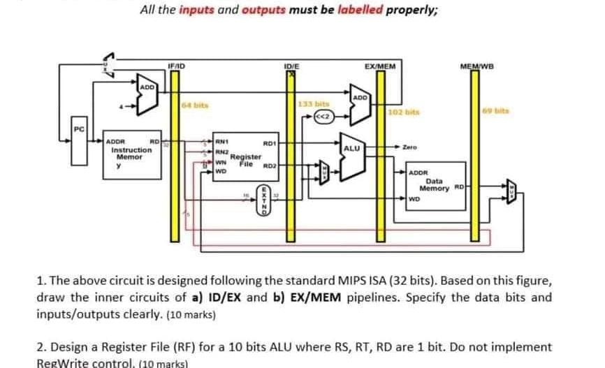 Solved All the inputs and outputs must be labelled properly; | Chegg.com