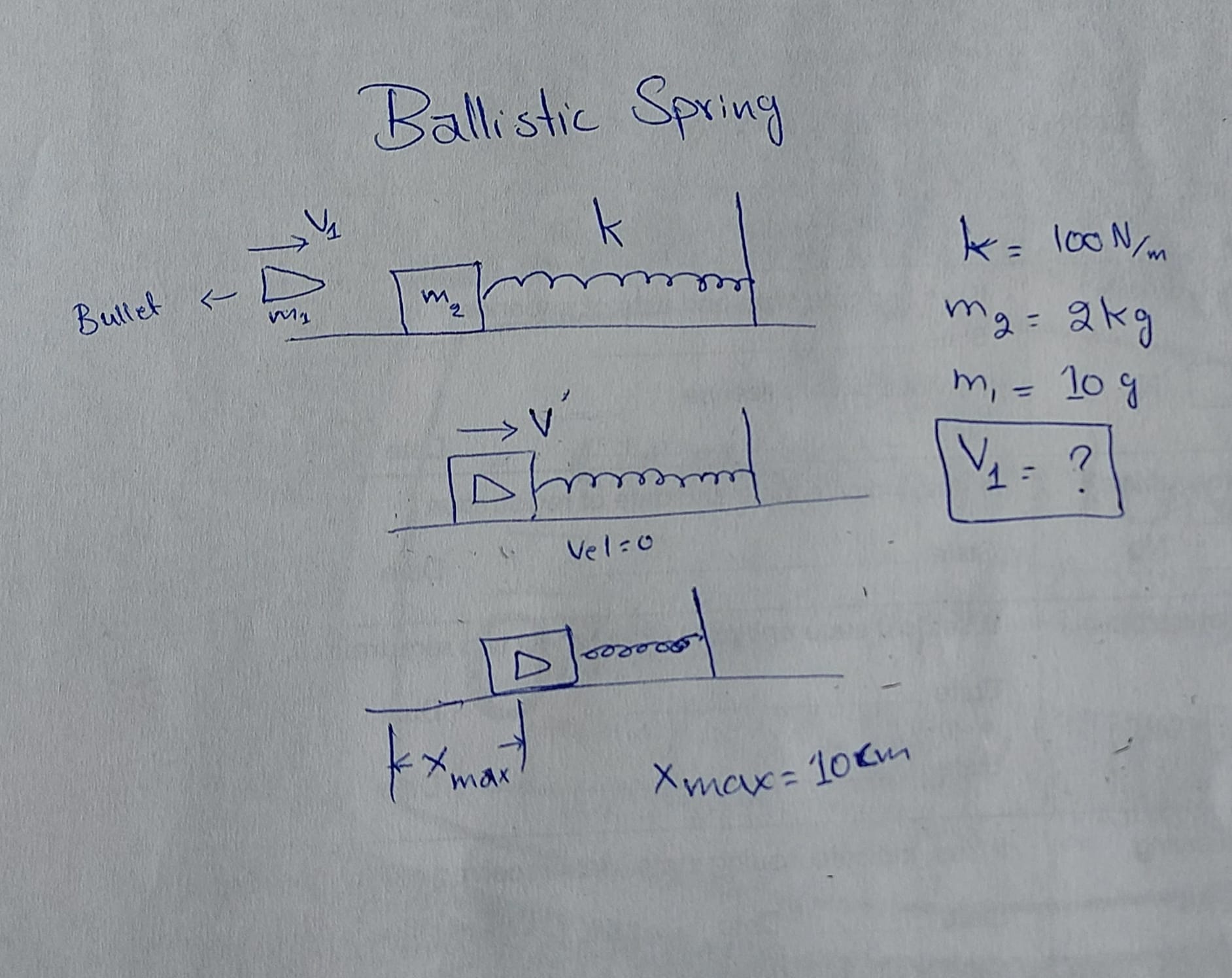 Solved Ballistic Spring k=100 N/mm2=2 kgm1=10 g | Chegg.com