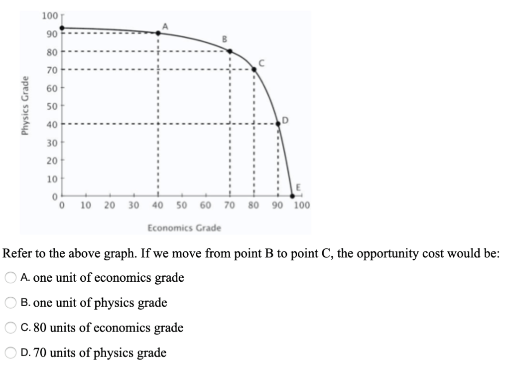 Solved Physics Grade 0 10 30 40 50 60 70 80 90 100 Eco Chegg Com