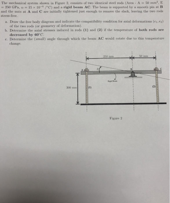 Solved The mechanical system shown in Figure 2, consists of | Chegg.com