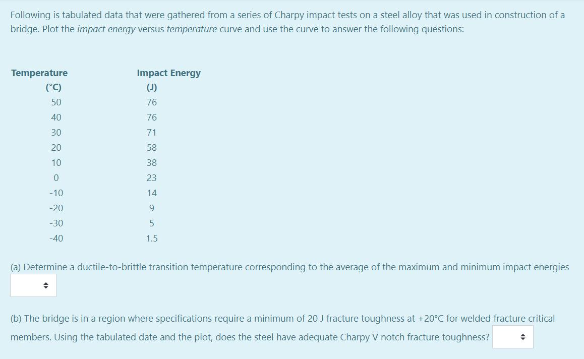 Solved Following Is Tabulated Data That Were Gathered From A | Chegg.com