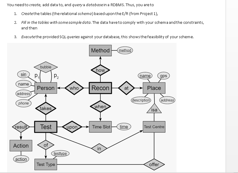 Solved You need to create, add data to, and query a database | Chegg.com
