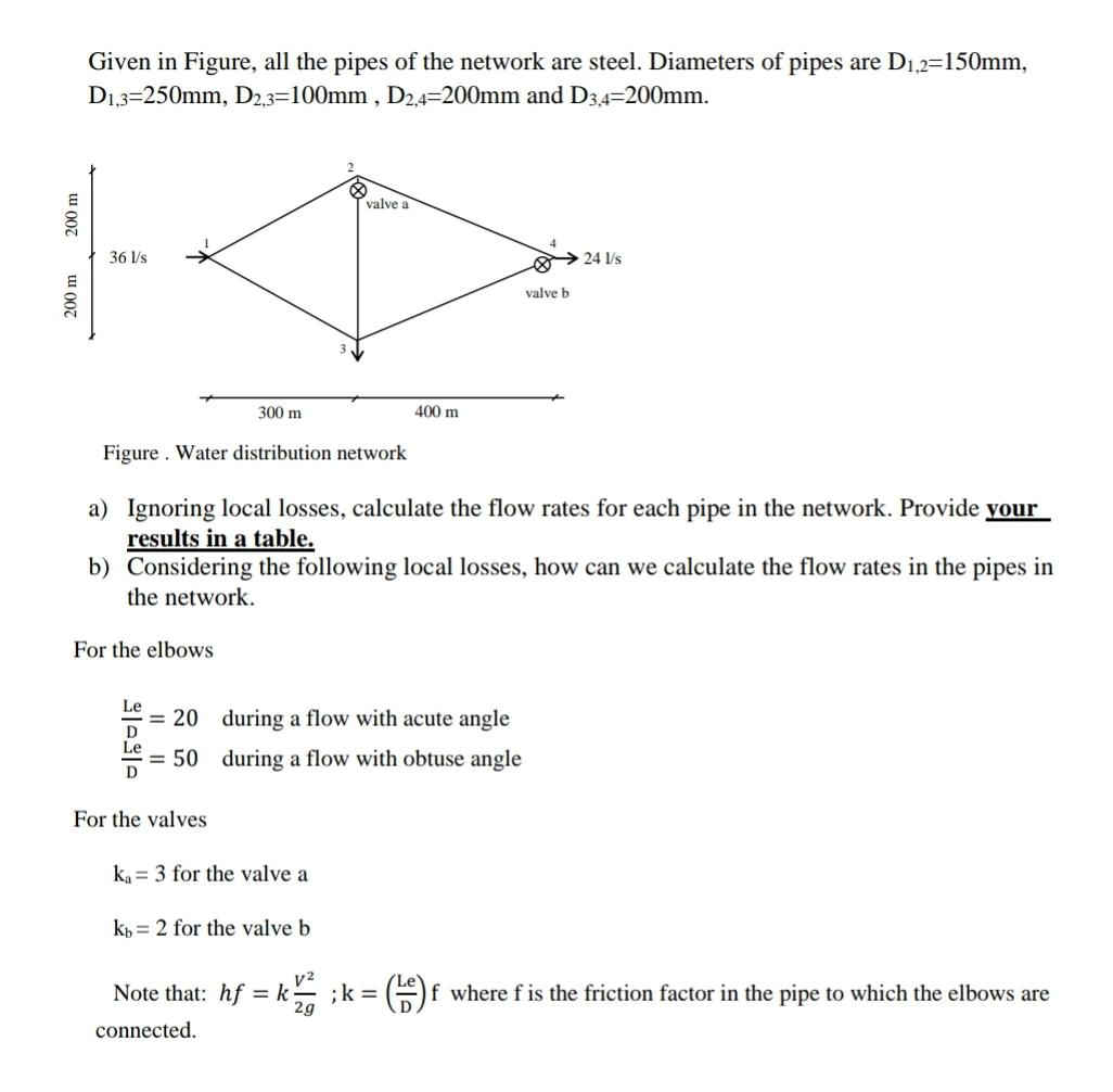 Solved Given in Figure, all the pipes of the network are | Chegg.com