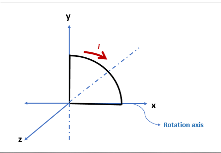 Solved A quarter circular coil 10cm in radius lies in the xy | Chegg.com