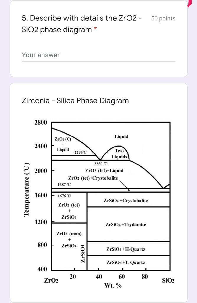 Solved 50 points 5. Describe with details the ZrO2 - SiO2 Solved 50 points 5. Describe with details the ZrO2 - SiO2