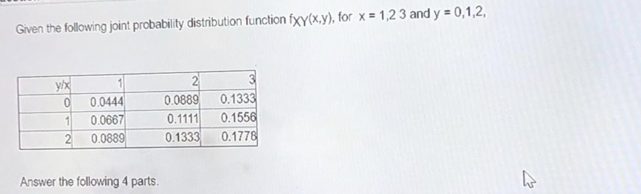 Solved Given the following joint probability distribution | Chegg.com
