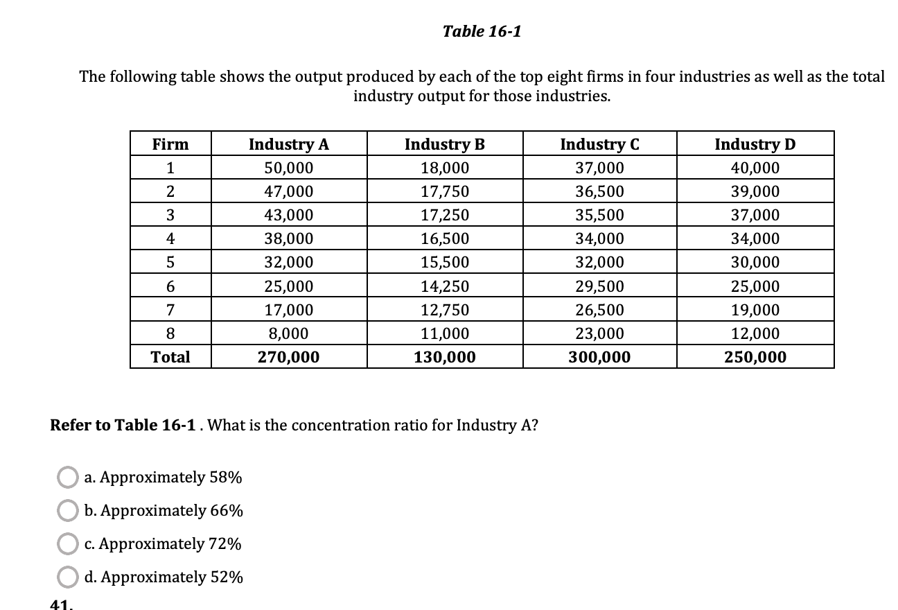 Solved Table 16-1 The following table shows the output | Chegg.com