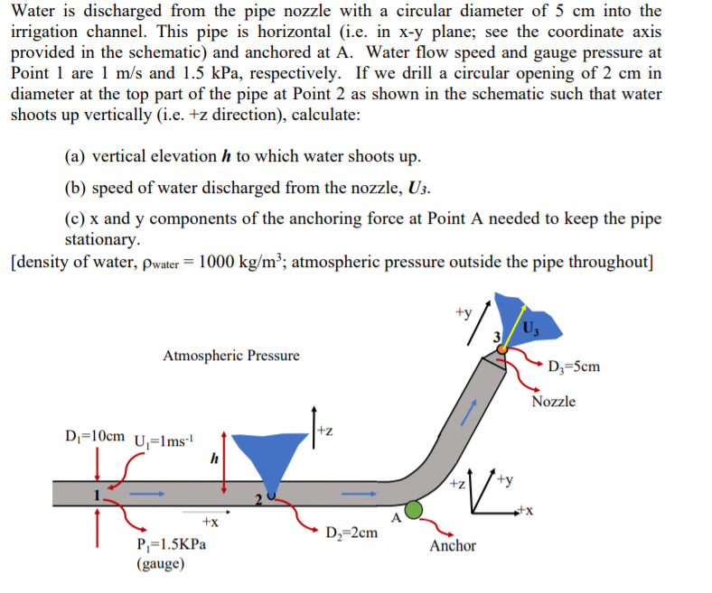 Solved Water is discharged from the pipe nozzle with a | Chegg.com