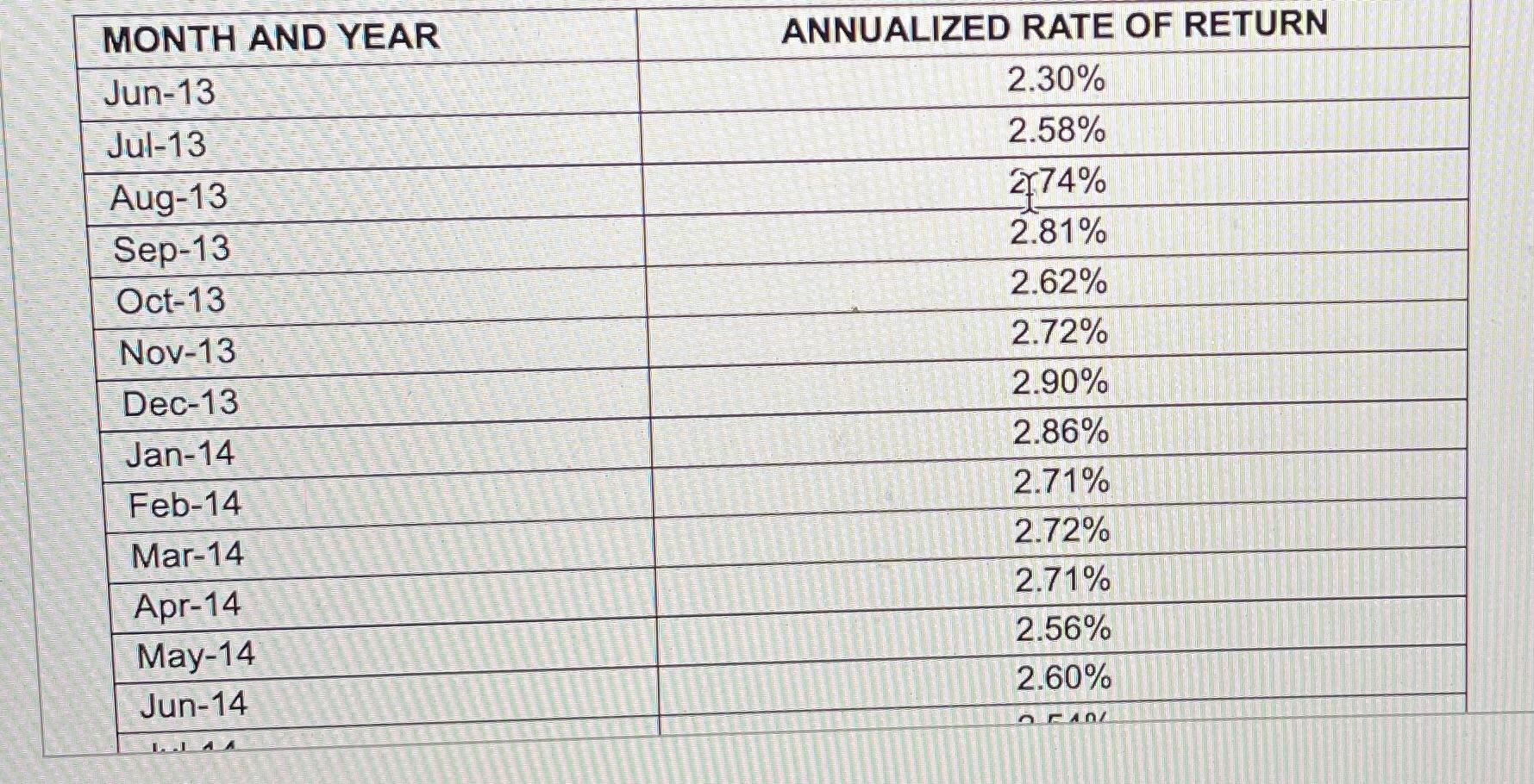 5 portfolio. Stocks' monthly returns.) e. The table | Chegg.com
