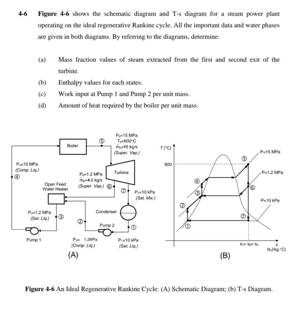 Solved 4-6 Figure 4-6 shows the schematic diagram and T-s | Chegg.com