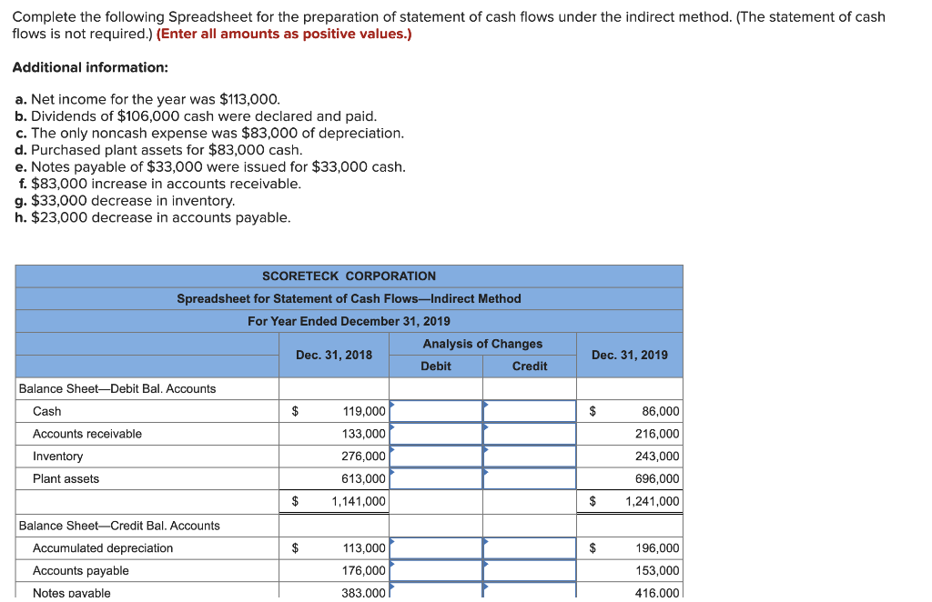 Solved Complete the following Spreadsheet for the | Chegg.com