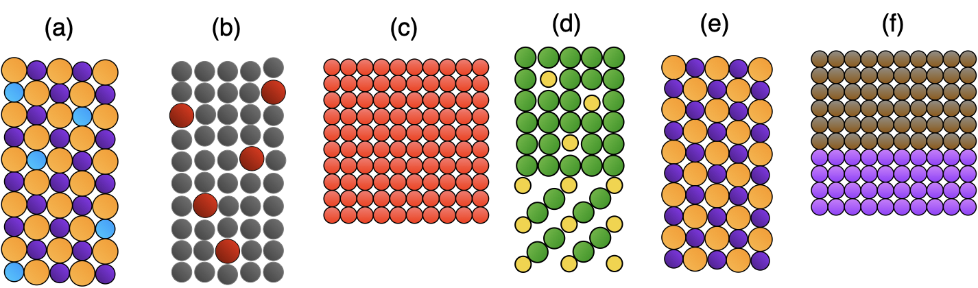 Solved Carefully consider the 2D systems below. Which of the | Chegg.com