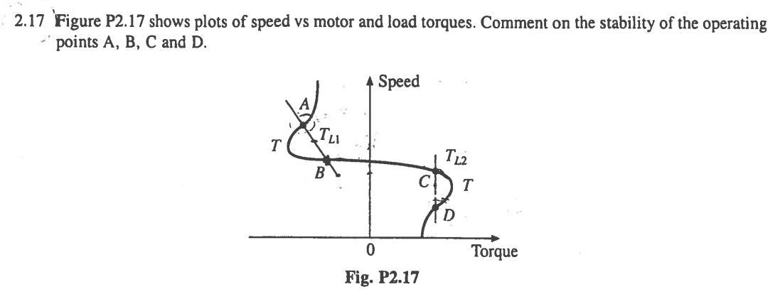 Solved 2.17 Figure P2.17 shows plots of speed vs motor and | Chegg.com