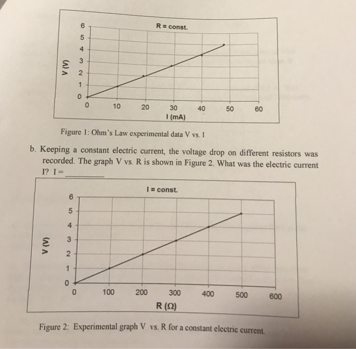 Solved 8. OHM's Law. The graph V vs. I for the Ohm's Law | Chegg.com