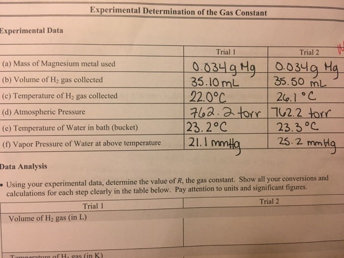 Solved Experimental Determination of the Gas Constant