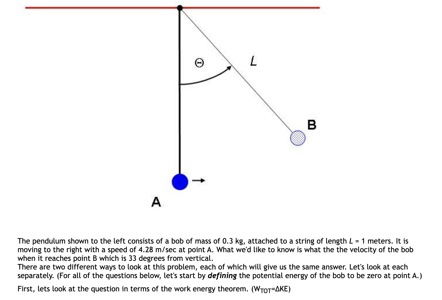 Solved The pendulum shown to the left consists of a bob of | Chegg.com