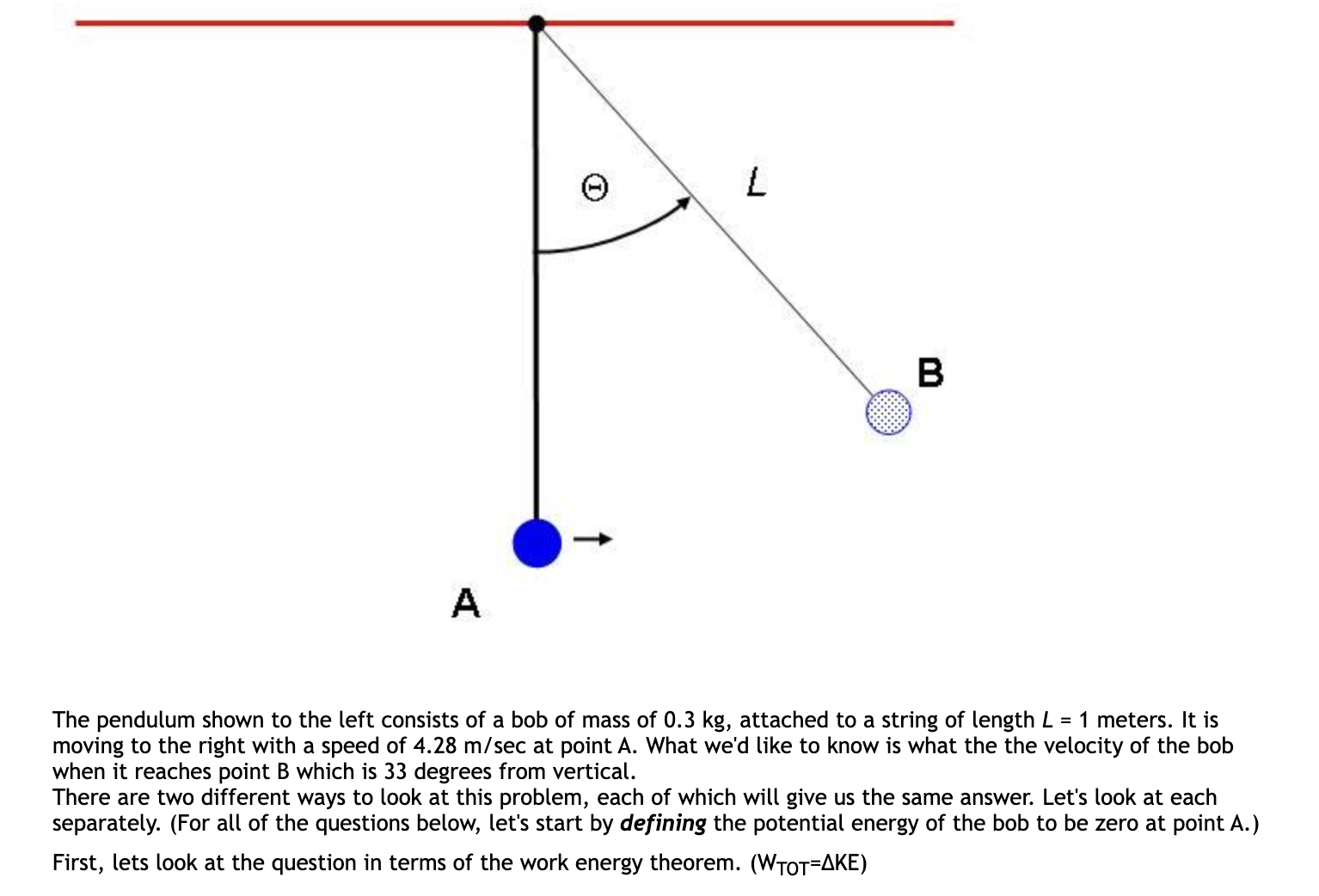 Solved The Pendulum Shown To The Left Consists Of A Bob Of | Chegg.com