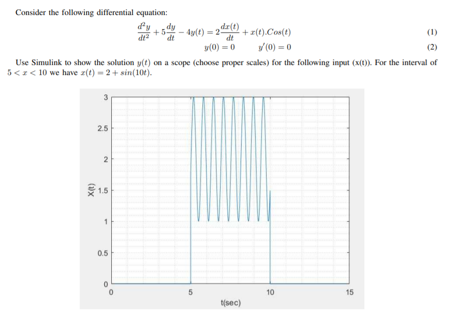 Solved Consider the following differential equation: hope + | Chegg.com