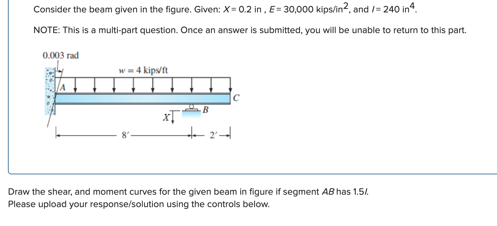 Solved Consider The Beam Given In The Figure. Given: | Chegg.com