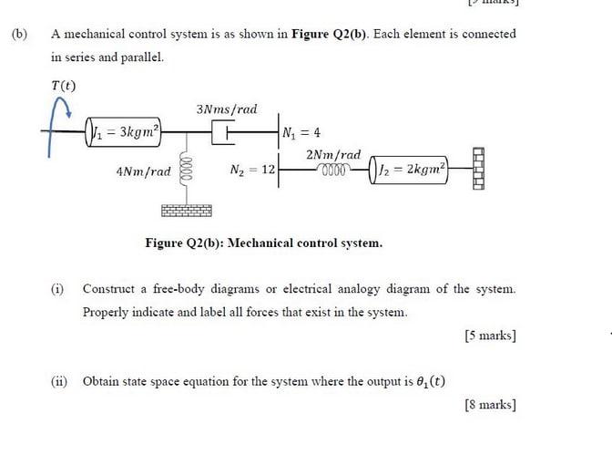 Solved (b) A mechanical control system is as shown in Figure | Chegg.com