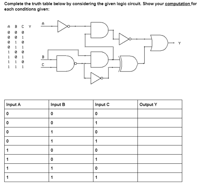 Solved Complete the truth table below by considering the | Chegg.com