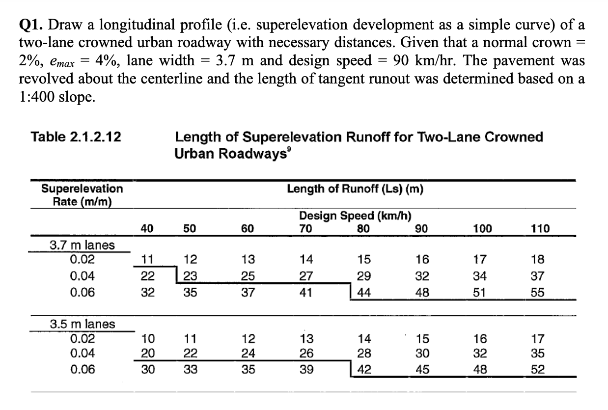 Solved Q1. Draw A Longitudinal Profile (i.e. Superelevation | Chegg.com