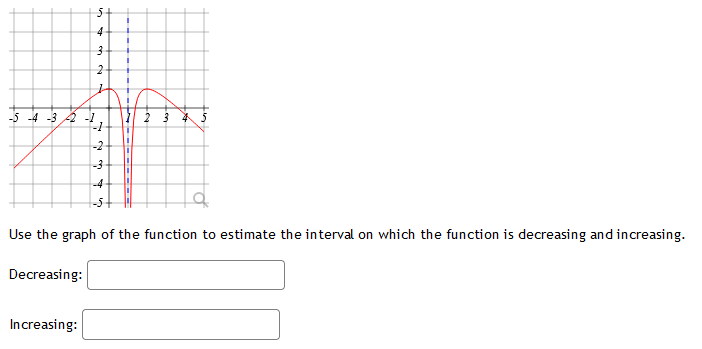 Solved Use the graph of the function to estimate the | Chegg.com